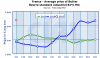 -France - Average price of Butter-.png