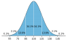 IQ_distribution.svg.png