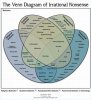 venn irrational nonsense.jpg