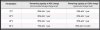 Battery Temperature storage chart.jpg