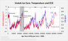 Vostok-ice-core-temperature-and-CO2-Mearns-2533574145.png